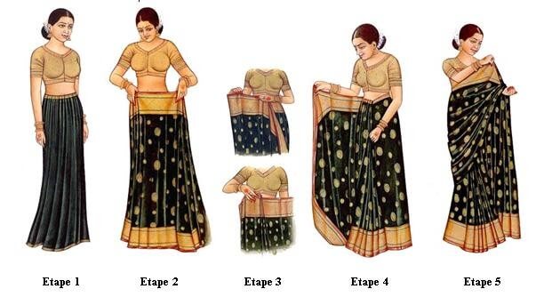 Sari Como ponerse un sari